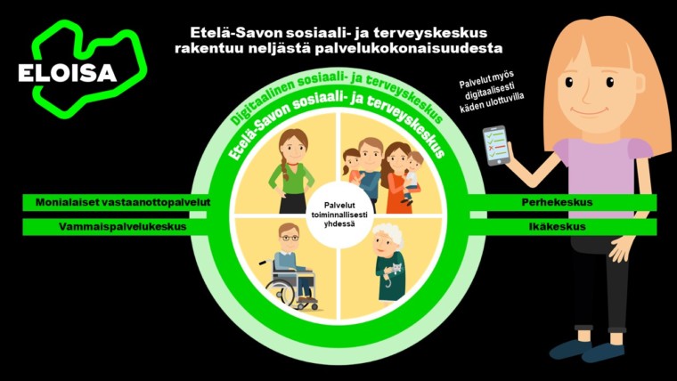 Etelä-Savon sosiaali- ja terveyskeskuksen infograafi, neljä palvelukokonaisuutta
