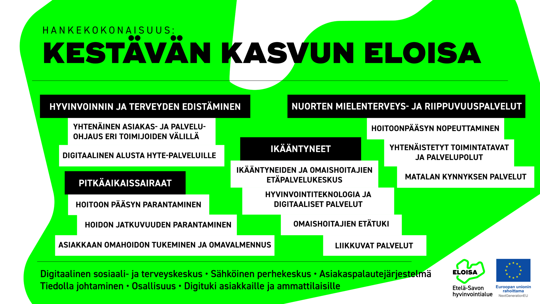 Kestävän Kasvun Eloisa -hanke - Eloisa