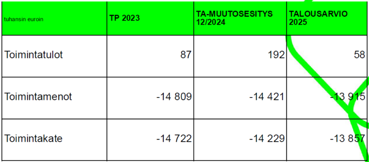 7 TA 2025 Pelastuspalvelut