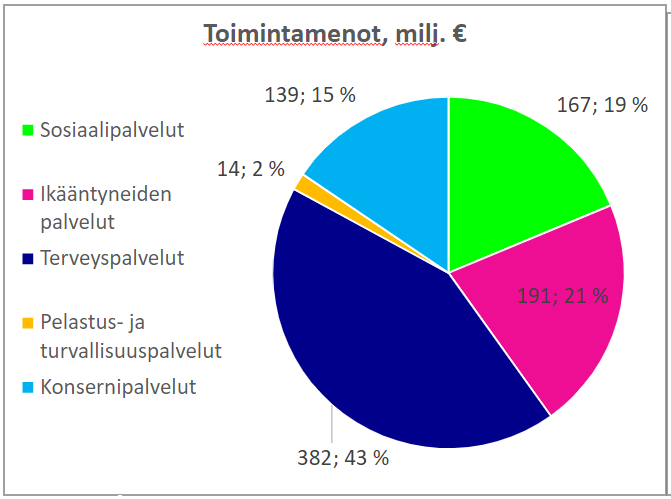 Eloisan menot toimialoittain 2025