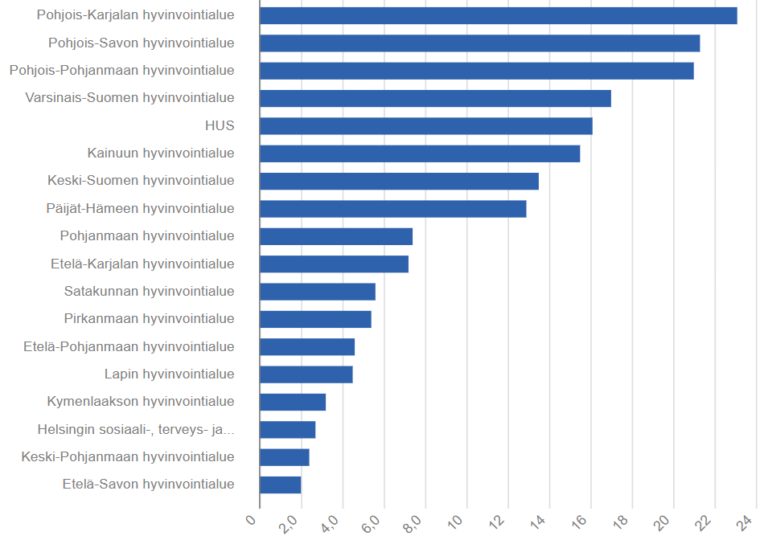 Hoitoon pääsy 2025 esh maaliskuussa