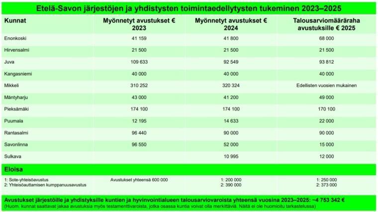 Kuntien tuki järjestöjen hyte-työlle