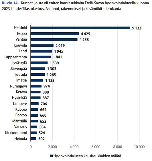 Kunnat joista kausiasutus tulee Etelä-Savoon